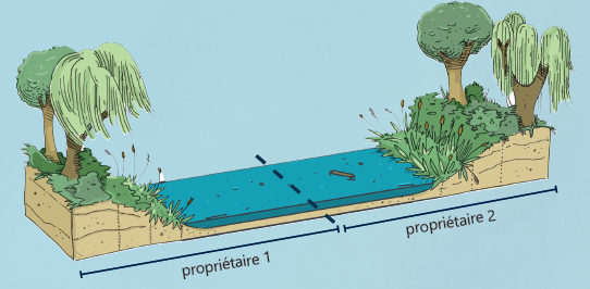 Que dit le cadastre ?